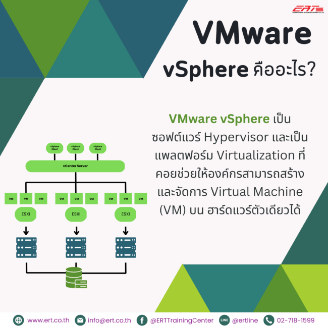 VMware VSphere คืออะไร? โปรแกรมเสมือนช่วยจัดการทรัพยากร