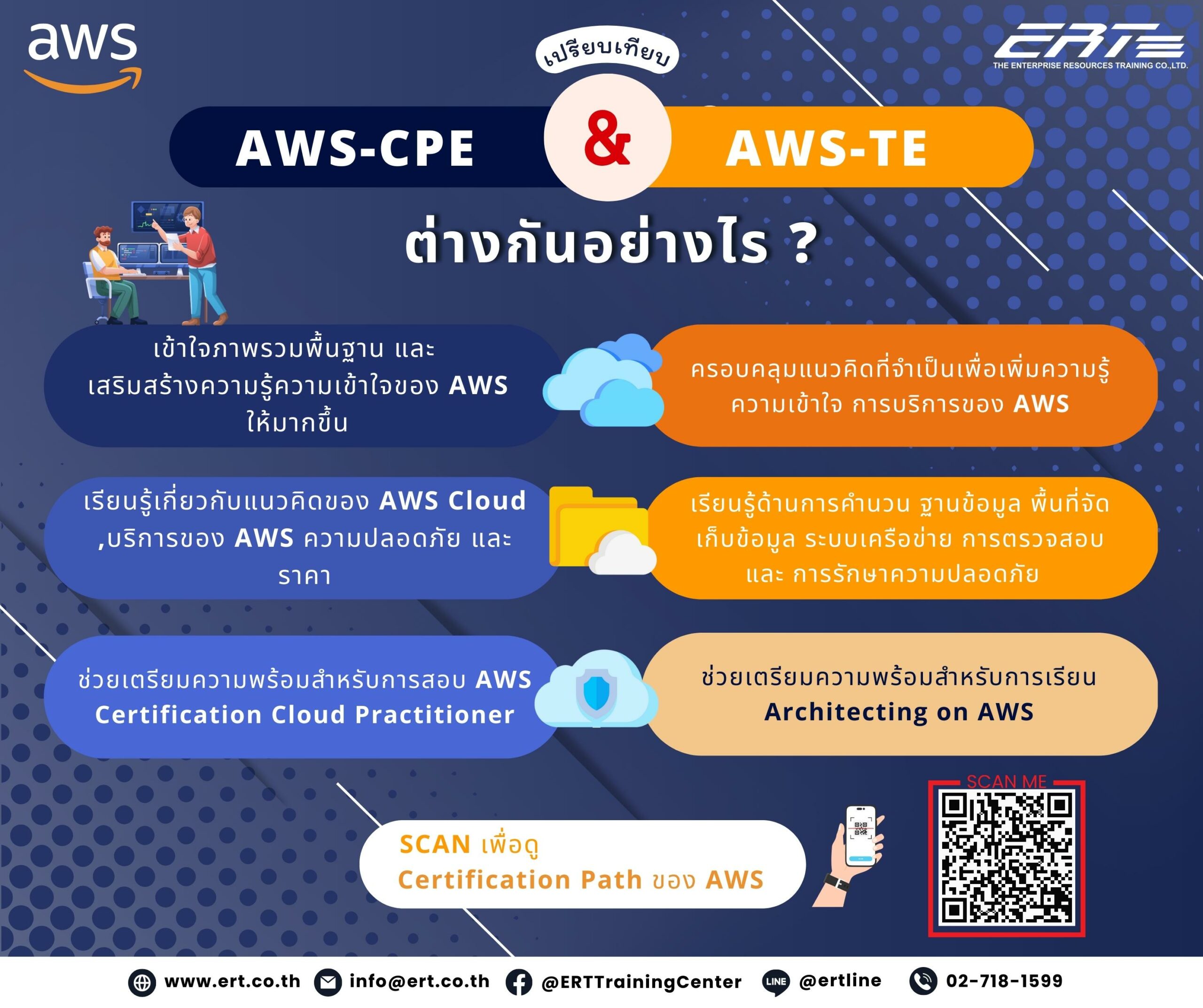 AWS-CLDPE กับ AWS-TE