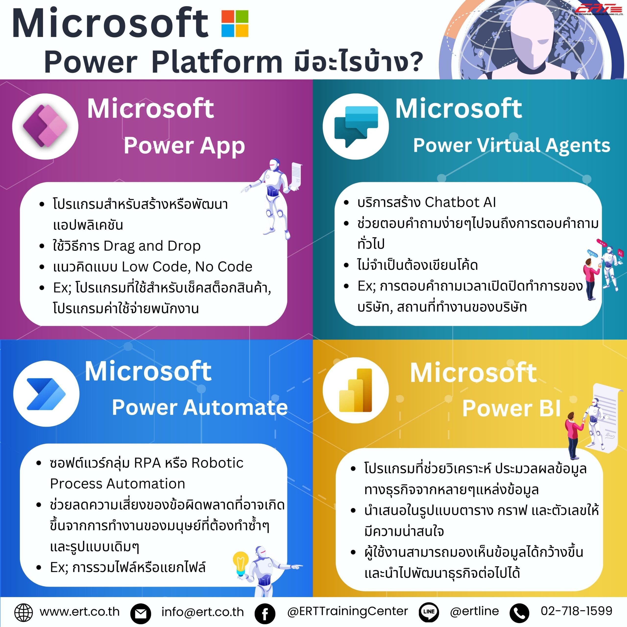 Microsoft Power Platform มีอะไรบ้าง