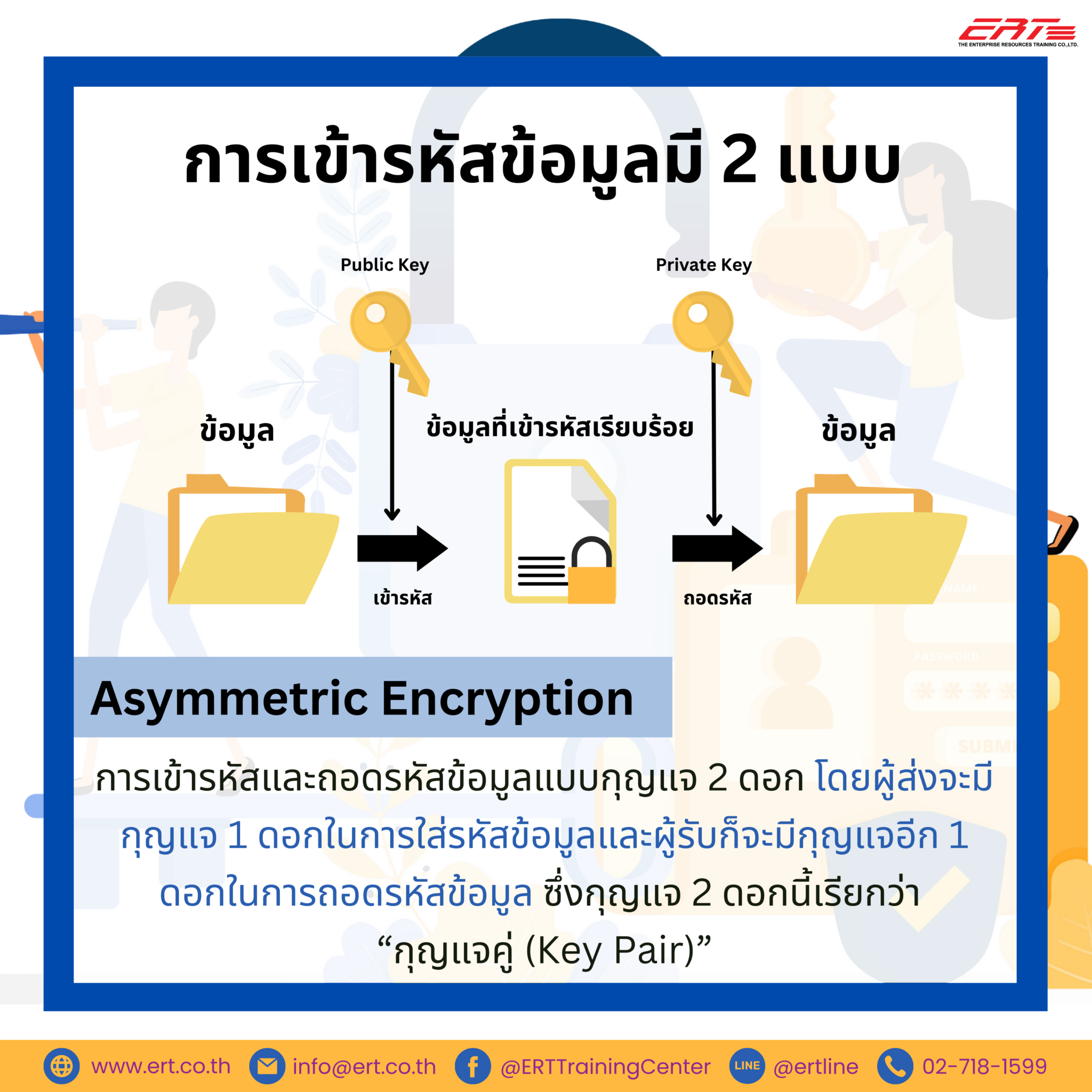 Symmetric Encryption Vs Asymmetric Encryption ต่างกันอย่างไร 1645