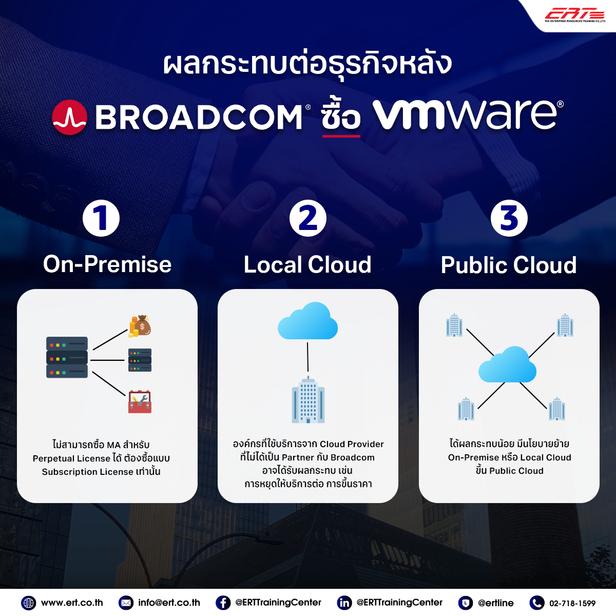 Broadcom ซื้อ VMware