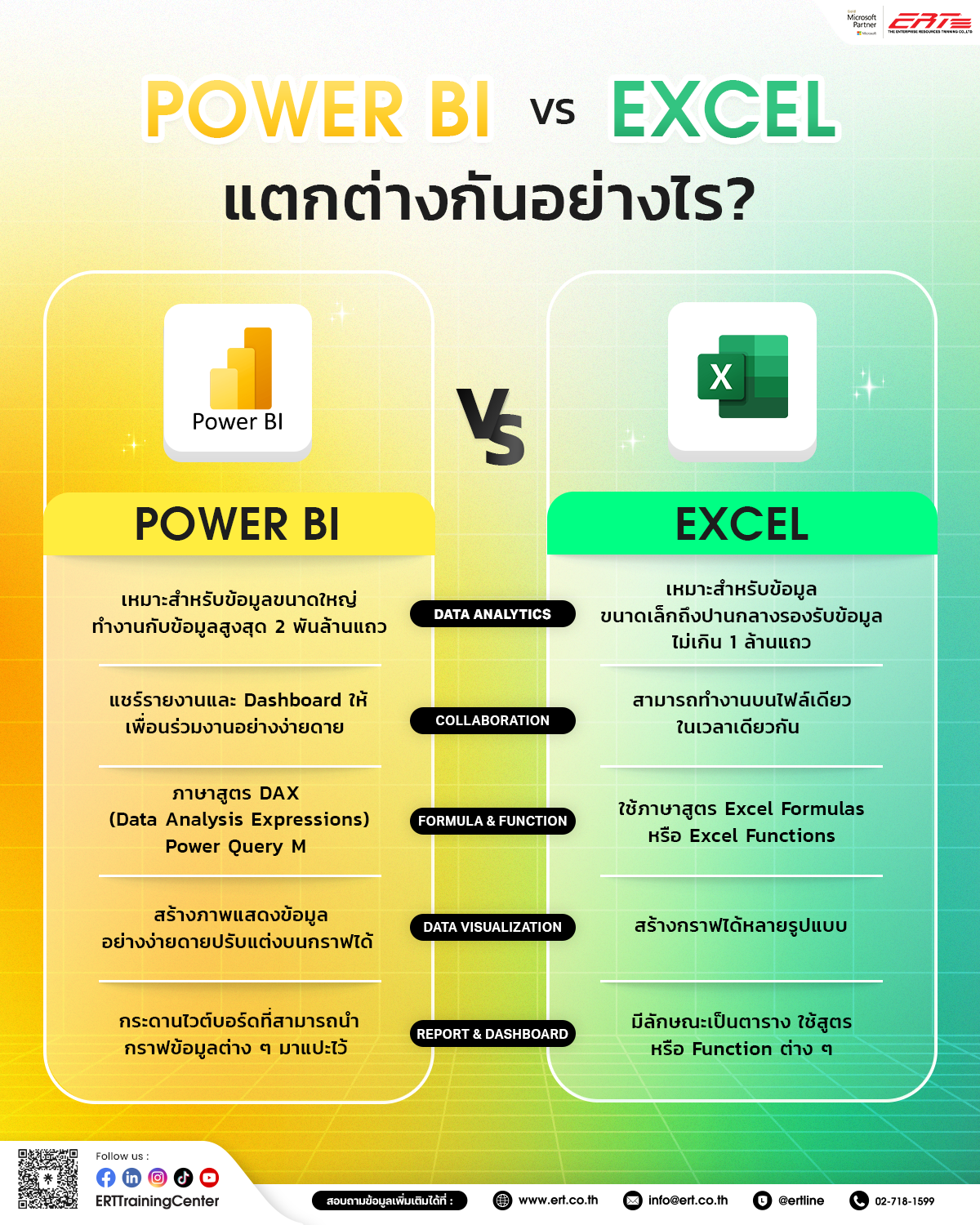 Power BI vs Excel