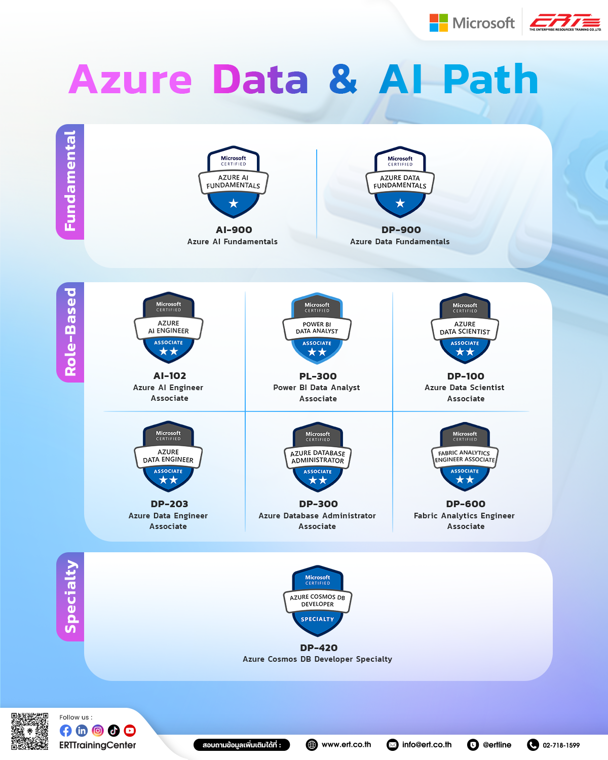 Azure Data & AI Certification Path