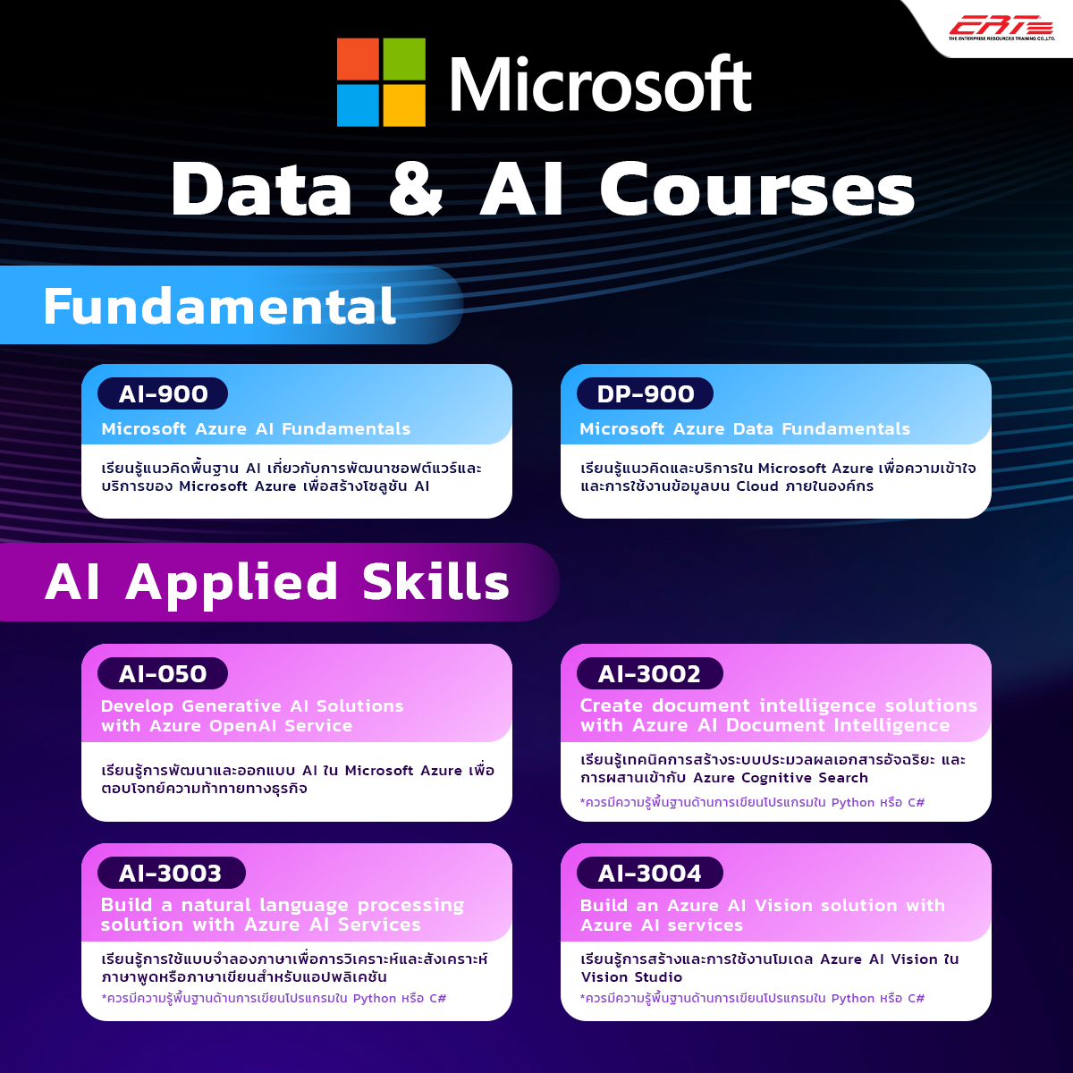 Microsoft Data & AI