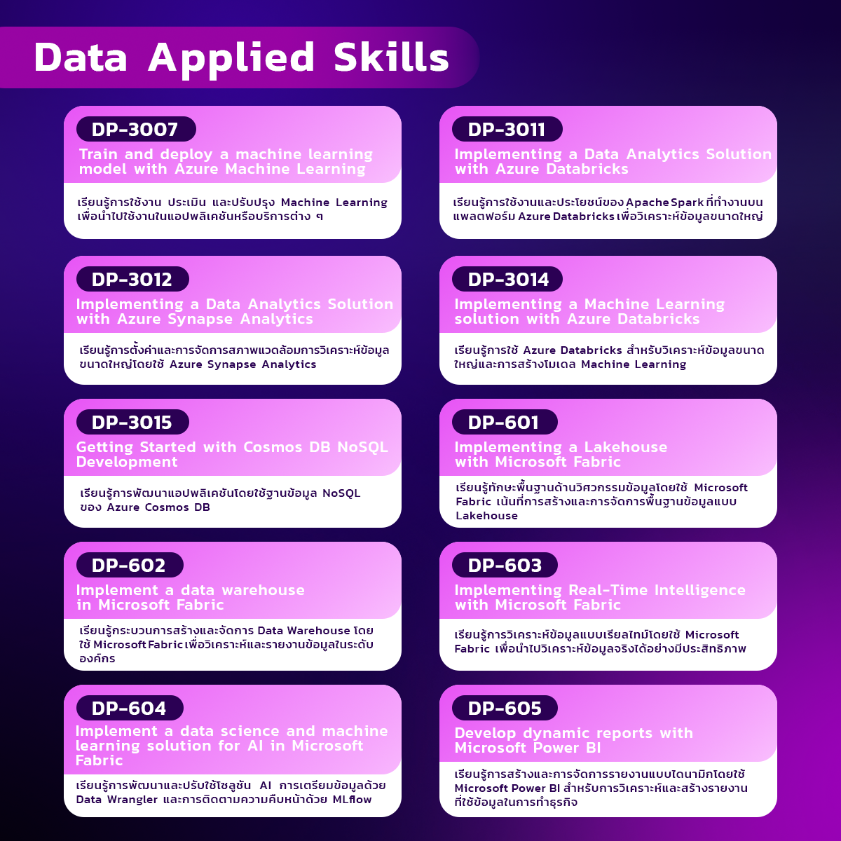 Microsoft Data & AI