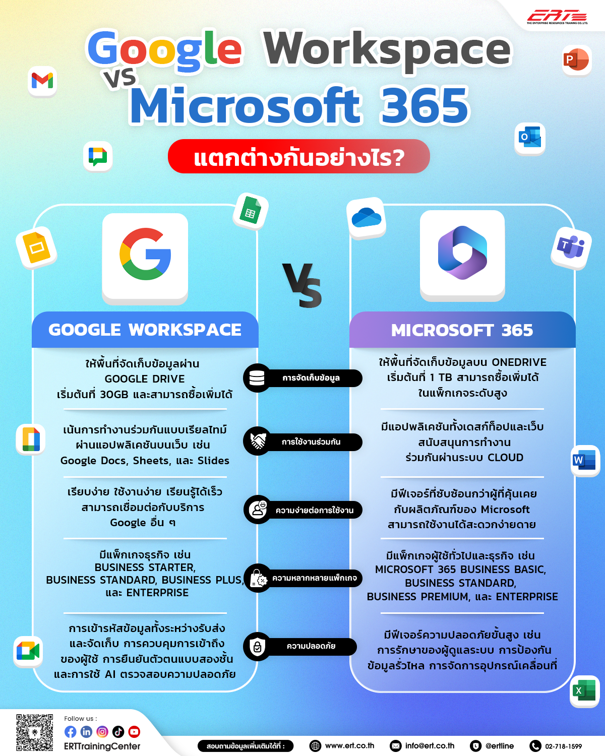 Google Workspace vs Microsoft 365