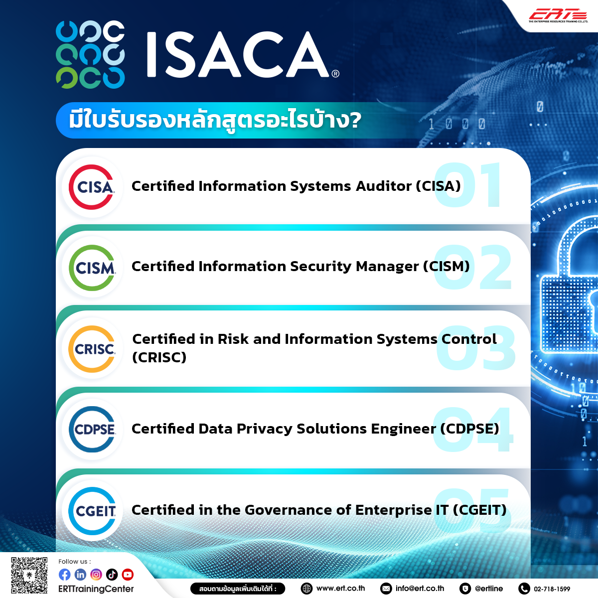 ISACA