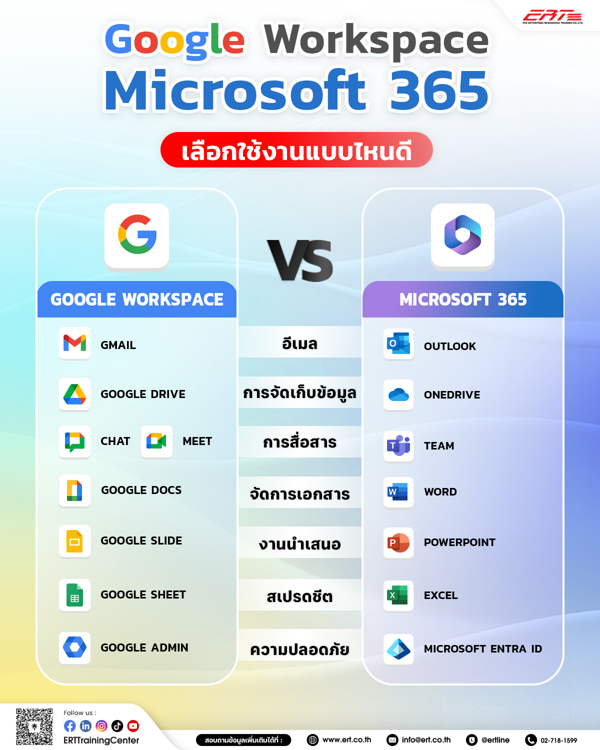 Google Workspace กับ Microsoft 365