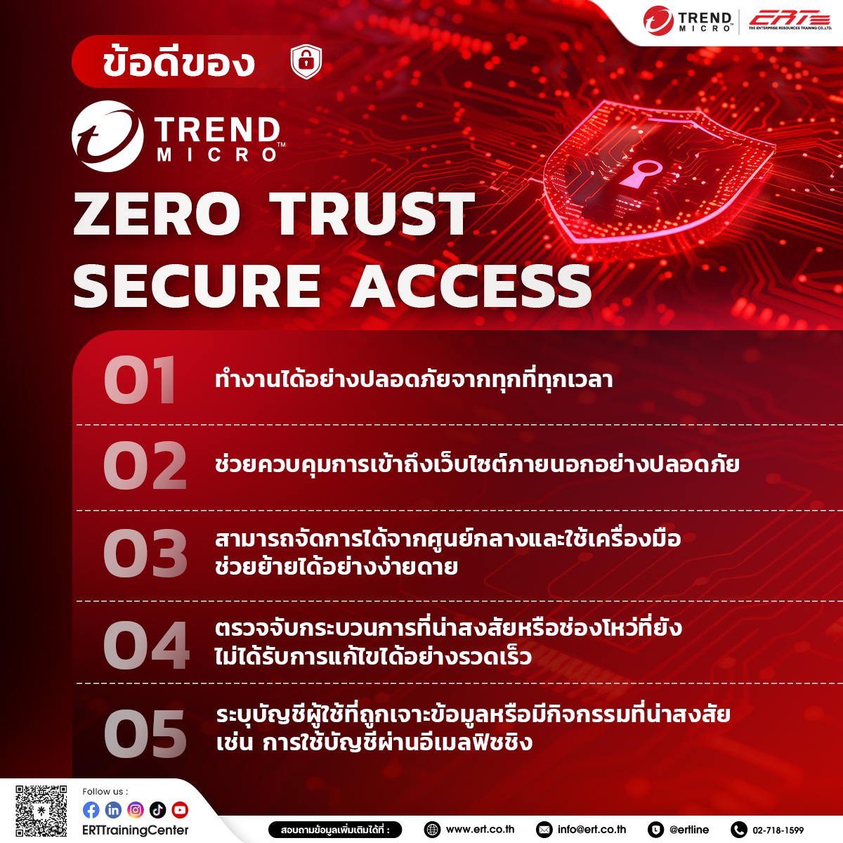 Zero Trust Secure Access